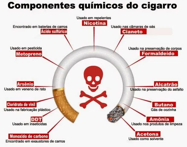 Motivos para Parar de Fumar Cigarro